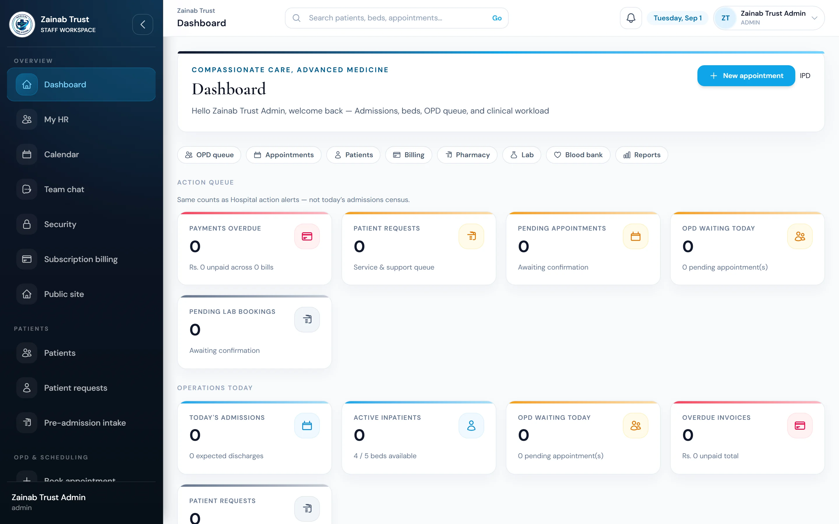 N2X Medical hospital operations dashboard